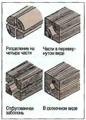 skleivanie-stroitelnoj-drevesiny-10