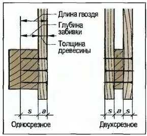 soedineniya-derevyannykh-elementov-30