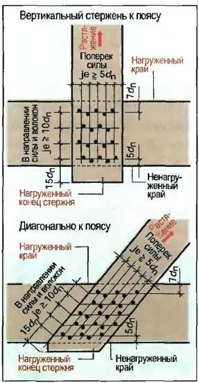 soedineniya-derevyannykh-elementov-31