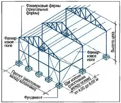 vidy-stroitelnykh-sistem-1