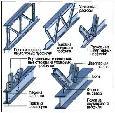 vidy-stroitelnykh-sistem-3