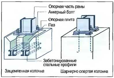 vidy-stroitelnykh-sistem-6